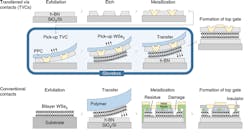 Newequipment Com Sites Newequipment com Files Ed Interest 2 D Transistors Fig2 Newequipment Com Sites Newequipment com Files Ed Interest 2 D Transistors Fig2