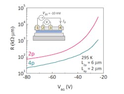 Newequipment Com Sites Newequipment com Files Ed Interest 2 D Transistors Fig3 Newequipment Com Sites Newequipment com Files Ed Interest 2 D Transistors Fig3