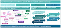 Newequipment Com Sites Newequipment com Files Fig 4 System Integratino And Design Performance Newequipment Com Sites Newequipment com Files Fig 4 System Integratino And Design Performance