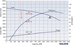 Newequipment Com Sites Newequipment com Files Gr4891 Sulzer Ame183 Fig2v4 Pr5617 59762 Newequipment Com Sites Newequipment com Files Gr4891 Sulzer Ame183 Fig2v4 Pr5617 59762