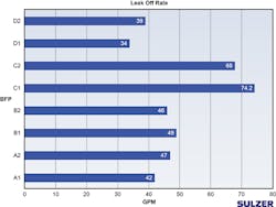 Newequipment Com Sites Newequipment com Files Gr4891 Sulzer Ame183 Fig3v4 Pr5617 59774 Newequipment Com Sites Newequipment com Files Gr4891 Sulzer Ame183 Fig3v4 Pr5617 59774