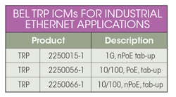 Newequipment Com Sites Newequipment com Files Industrial Table Newequipment Com Sites Newequipment com Files Industrial Table