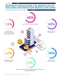 Newequipment Com Sites Newequipment com Files Building Information Modelling Barriers Infographic 002 Newequipment Com Sites Newequipment com Files Building Information Modelling Barriers Infographic 002