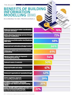 Newequipment Com Sites Newequipment com Files Building Information Modelling Benefits Infographic 002 Newequipment Com Sites Newequipment com Files Building Information Modelling Benefits Infographic 002
