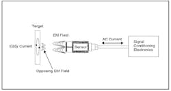 Newequipment Com Sites Newequipment com Files Eddy Diagram Newequipment Com Sites Newequipment com Files Eddy Diagram