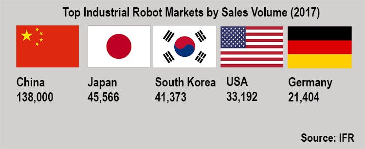Newequipment Com Sites Newequipment com Files Ifr Robot Sales 2017