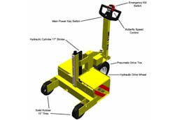 mfc-100-cart-callout mfc-100-cart-callout