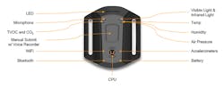 Newequipment Com Sites Newequipment com Files Makusafe Sensor Array Newequipment Com Sites Newequipment com Files Makusafe Sensor Array