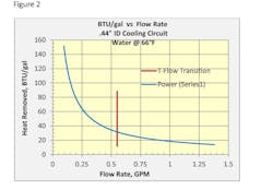 Newequipment Com Sites Newequipment com Files Measuringthemagicofturbulentflow8191566223825470 2 Newequipment Com Sites Newequipment com Files Measuringthemagicofturbulentflow8191566223825470 2