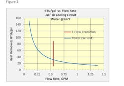Newequipment Com Sites Newequipment com Files Measuringthemagicofturbulentflow8191566223825470 2 Newequipment Com Sites Newequipment com Files Measuringthemagicofturbulentflow8191566223825470 2