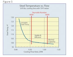 Newequipment Com Sites Newequipment com Files Measuringthemagicofturbulentflow8191566223825470 3 Newequipment Com Sites Newequipment com Files Measuringthemagicofturbulentflow8191566223825470 3