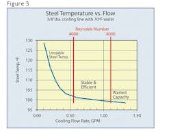Newequipment Com Sites Newequipment com Files Measuringthemagicofturbulentflow8191566223825470 3 Newequipment Com Sites Newequipment com Files Measuringthemagicofturbulentflow8191566223825470 3