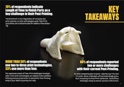 Newequipment Com Sites Newequipment com Files Annual Additive Post Printing Survey Trends Report 2019 3 Newequipment Com Sites Newequipment com Files Annual Additive Post Printing Survey Trends Report 2019 3