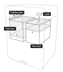 Newequipment Com Sites Newequipment com Files Scheme Of A Sls 3 D Printer Basing On The Construction Of Sinterit Lisa Newequipment Com Sites Newequipment com Files Scheme Of A Sls 3 D Printer Basing On The Construction Of Sinterit Lisa