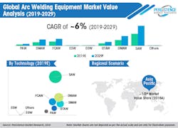 Newequipment Com Sites Newequipment com Files Global Arc Welding Equipment Market Value Analysis Newequipment Com Sites Newequipment com Files Global Arc Welding Equipment Market Value Analysis