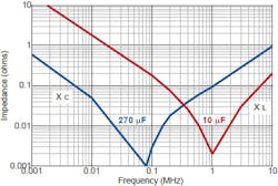 Newequipment Com Sites Newequipment com Files Figure 4 Switchmode Impedance Frequency Newequipment Com Sites Newequipment com Files Figure 4 Switchmode Impedance Frequency