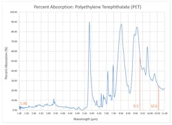 Newequipment Com Sites Newequipment com Files Pet Film Optical Absorbance Final 003 Newequipment Com Sites Newequipment com Files Pet Film Optical Absorbance Final 003