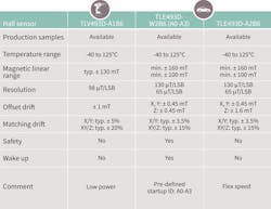 Newequipment Com Sites Newequipment com Files Simplifying 3 D Figure 3 Newequipment Com Sites Newequipment com Files Simplifying 3 D Figure 3