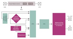 Newequipment Com Sites Newequipment com Files Simplifying 3 D Figure 4 Newequipment Com Sites Newequipment com Files Simplifying 3 D Figure 4