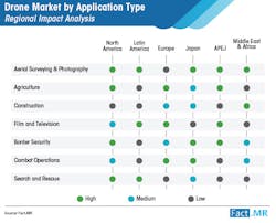 Newequipment Com Sites Newequipment com Files Drone Market By Application Type Newequipment Com Sites Newequipment com Files Drone Market By Application Type