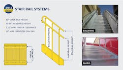 Newequipment Com Sites Newequipment com Files Stair Rail Systems Newequipment Com Sites Newequipment com Files Stair Rail Systems