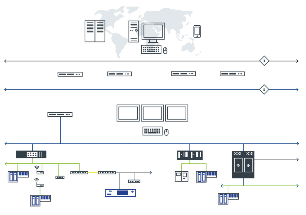 novatech-dcs-system