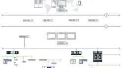 novatech-dcs-system