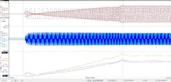 Fig. 10. eDrive measurements of scooter acceleration from zero speed showing a ramp from zero to full power. Top waveforms are three-phase currents (red) and cycle detect (black); middle waveforms, three-phase voltages (blue)—note the back EMF and PWM operation; and bottom waveforms are apparent power (orange), reactive power (purple) and real power (black). Fig. 10. eDrive measurements of scooter acceleration from zero speed showing a ramp from zero to full power. Top waveforms are three-phase currents (red) and cycle detect (black); middle waveforms, three-phase voltages (blue)—note the back EMF and PWM operation; and bottom waveforms are apparent power (orange), reactive power (purple) and real power (black).
