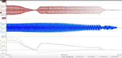 Fig. 12. Measurements during scooter deceleration to a stop with a transition from braking to regeneration. Top waveforms are three-phase currents (red); middle waveforms, three-phase voltages (blue); and bottom waveforms, apparent power (orange), reactive power (purple) and real power (black). Fig. 12. Measurements during scooter deceleration to a stop with a transition from braking to regeneration. Top waveforms are three-phase currents (red); middle waveforms, three-phase voltages (blue); and bottom waveforms, apparent power (orange), reactive power (purple) and real power (black).