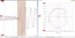 Fig. 14. Space vectors for a scooter jump. Waveforms on left show the stationary DQ transformation (space vectors), those on right show alpha versus beta display of vectors with maximum value circle. Fig. 14. Space vectors for a scooter jump. Waveforms on left show the stationary DQ transformation (space vectors), those on right show alpha versus beta display of vectors with maximum value circle.