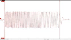 Fig. 3. Dynamic current signal of an electric vehicle stopping. Fig. 3. Dynamic current signal of an electric vehicle stopping.