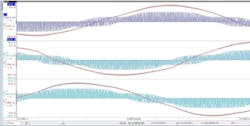 Fig. 4. Three-phase voltages and currents from a PWM inverter. Fig. 4. Three-phase voltages and currents from a PWM inverter.