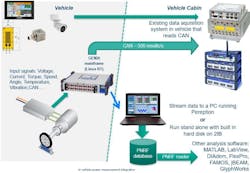 Fig. 8. Integration of in-vehicle power measurements. Fig. 8. Integration of in-vehicle power measurements.