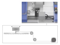 As the measuring wire can be deflected easily, the draw-wire sensors perfectly fit into the machine. As the measuring wire can be deflected easily, the draw-wire sensors perfectly fit into the machine.