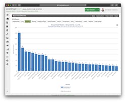 LES-platform-graph LES-platform-graph