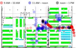 Figure 2. Representative WiFi-based worker contact tracing and exposure heatmap in a commercial distribution center. Each circle represents a spot where two workers passed each other within 6ft.