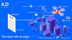 ad-cloud-aquiline-infograph ad-cloud-aquiline-infograph