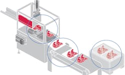 Different zones require different standards for individual pneumatic components and systems. Different zones require different standards for individual pneumatic components and systems.