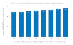 graph-mobile-network graph-mobile-network