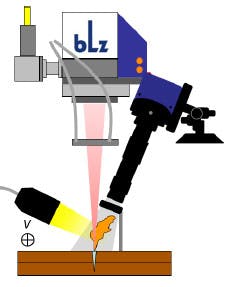 Schematic experimental set-up for process observation during laser beam welding of copper materials. Schematic experimental set-up for process observation during laser beam welding of copper materials.
