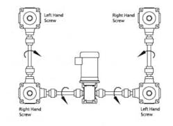 Figure 13 &mdash; Example of a Bevel Gear Jack System