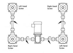 Figure 13 — Example of a Bevel Gear Jack System Figure 13 — Example of a Bevel Gear Jack System