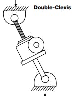 Figure 11a — Double Clevis Figure 11a — Double Clevis