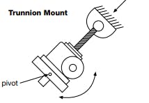 Figure 11b — Trunnion Figure 11b — Trunnion