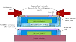 Figure 2: Schematic of parallel gap seam welding. Figure 2: Schematic of parallel gap seam welding.