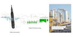 Collo’s analysis technology is based on a combination of radio frequency technology, signal processing, algorithms, and cloud technology. The analyzer measures proprietary “liquid fingerprints” that are used to increase liquid process performance. Collo’s analysis technology is based on a combination of radio frequency technology, signal processing, algorithms, and cloud technology. The analyzer measures proprietary “liquid fingerprints” that are used to increase liquid process performance.