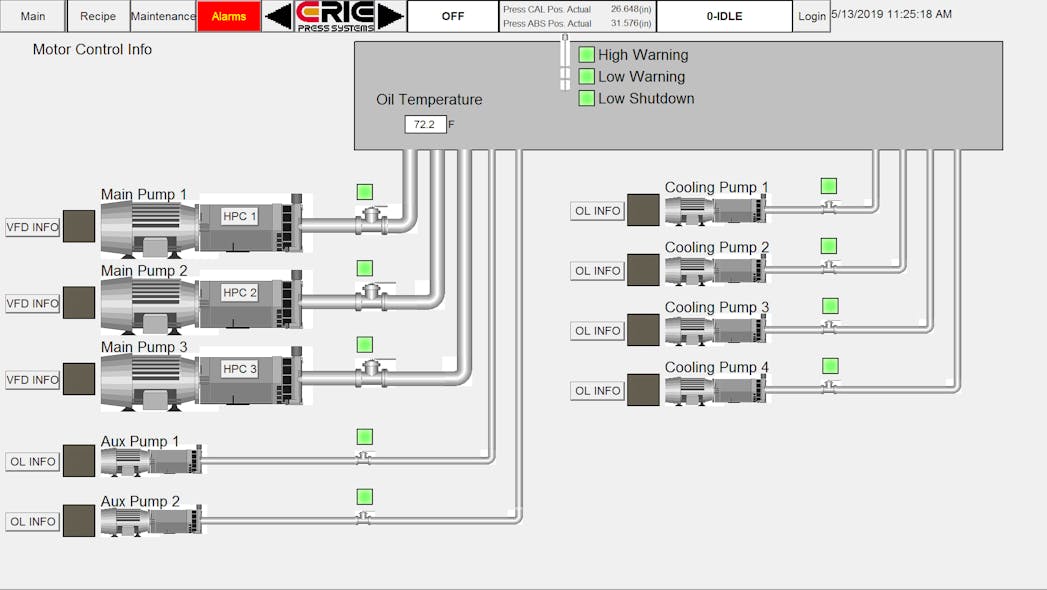 Erie Press HMI Motor Control Information Screen