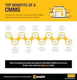 Fds 2628 Updated Fluke Reliability Top Benefits Cmms 08192020 Fds 2628 Updated Fluke Reliability Top Benefits Cmms 08192020