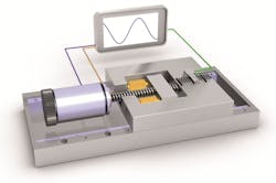 Figure 6 &ndash; The electric motor is suitable for heavy loads and long travel ranges. In conjunction with a piezo drive, the hybrid system also provides additional positioning accuracy in the subnanometer range.