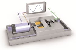 Figure 6 – The electric motor is suitable for heavy loads and long travel ranges. In conjunction with a piezo drive, the hybrid system also provides additional positioning accuracy in the subnanometer range. Figure 6 – The electric motor is suitable for heavy loads and long travel ranges. In conjunction with a piezo drive, the hybrid system also provides additional positioning accuracy in the subnanometer range.